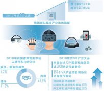 虛擬現(xiàn)實由虛向?qū)崳畔⑾M改變生活